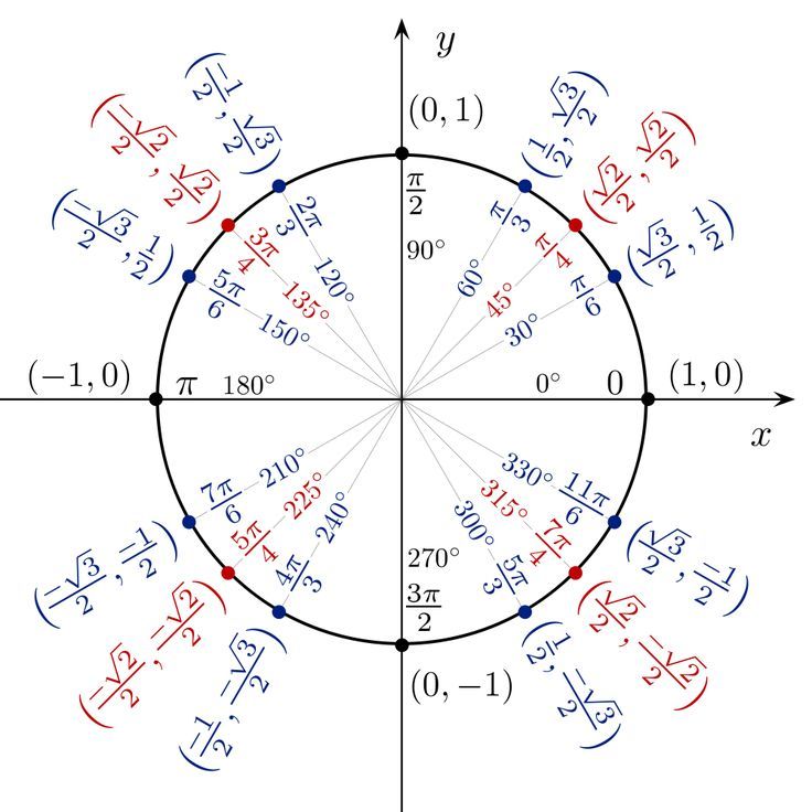 Precalculus with unit circle trigonometry pdf: full version software giveaway